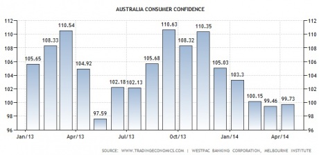 Graph for The avalanche of opprobrium in Abbott's way